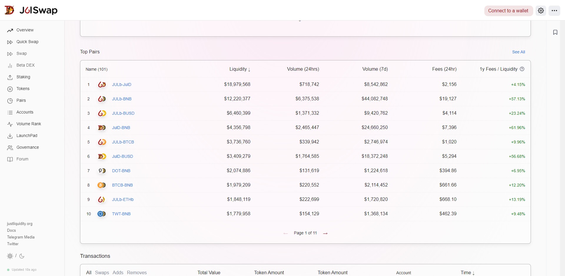 Julswap JULD Price Prediction Fundamentals