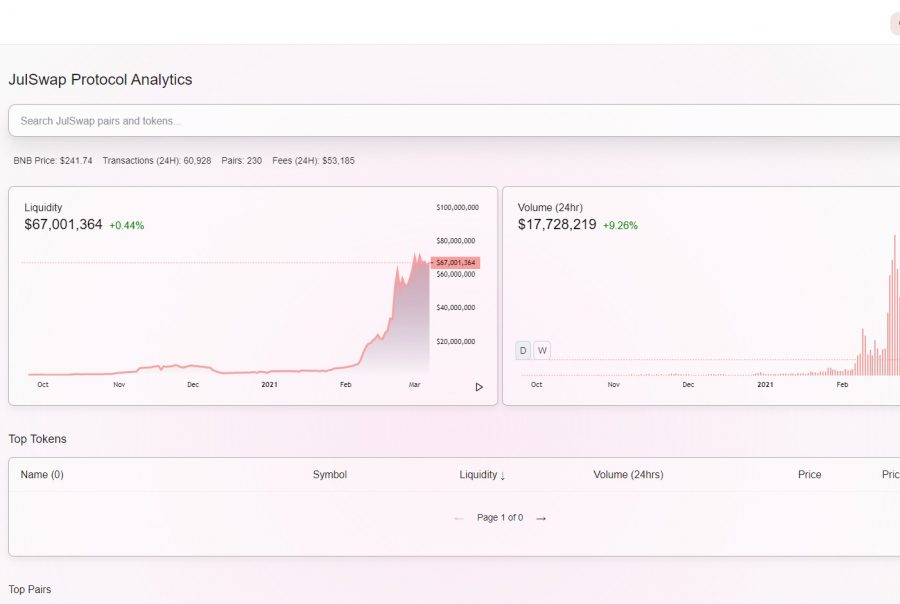 BitTorrent (BTT) Price Prediction 2021, 2022 + | Future ...