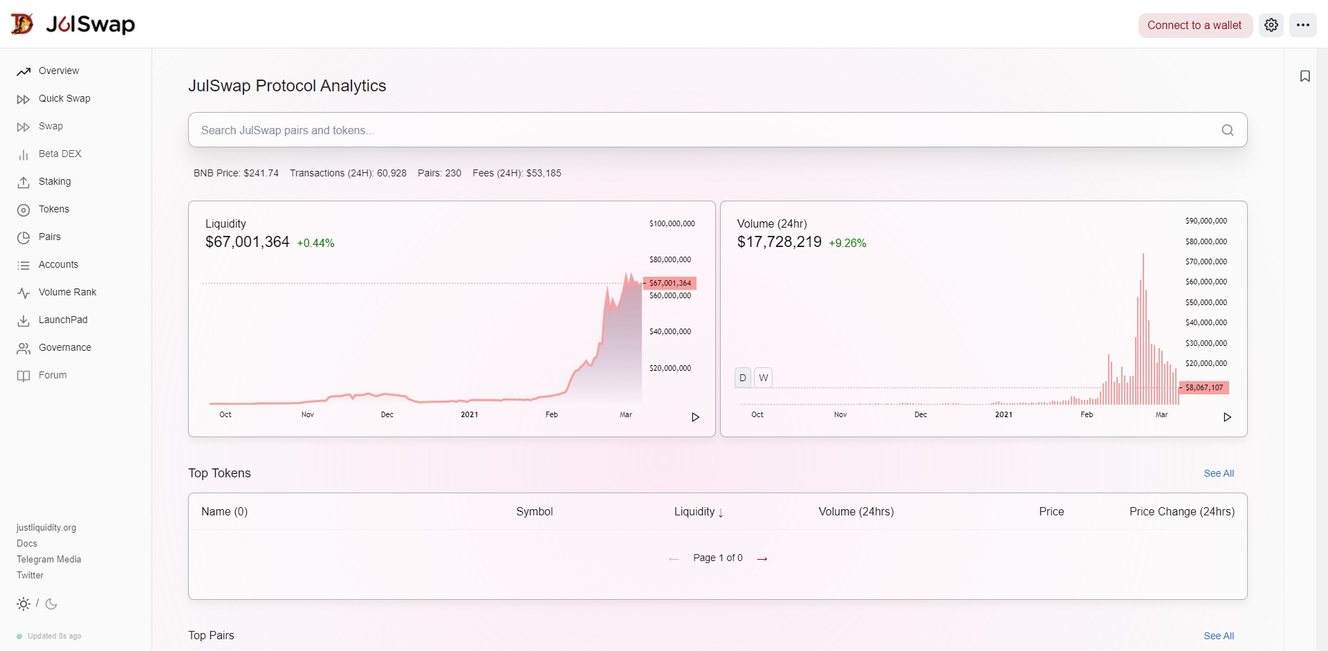 Julswap JULD Price Prediction Website