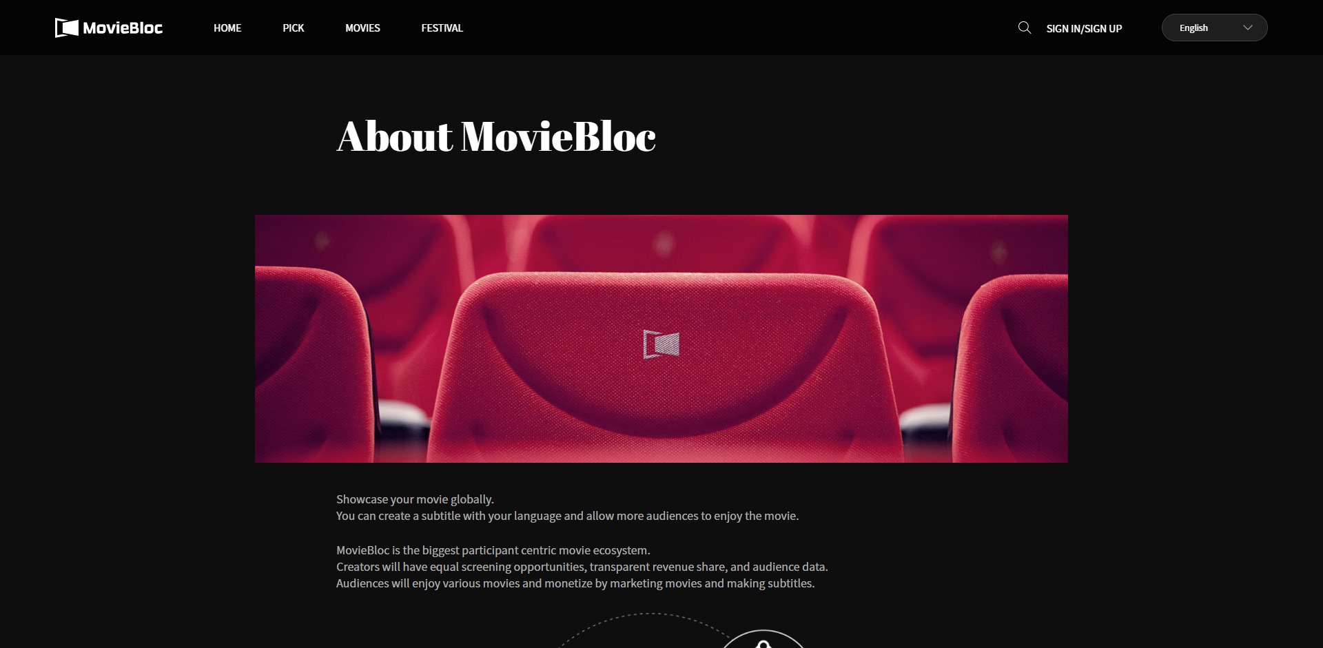 MovieBloc MBL Price Prediction Fundamentals
