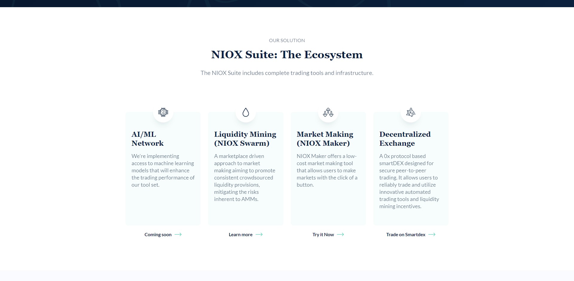 Autonio NIOX Price Prediction Fundamentals