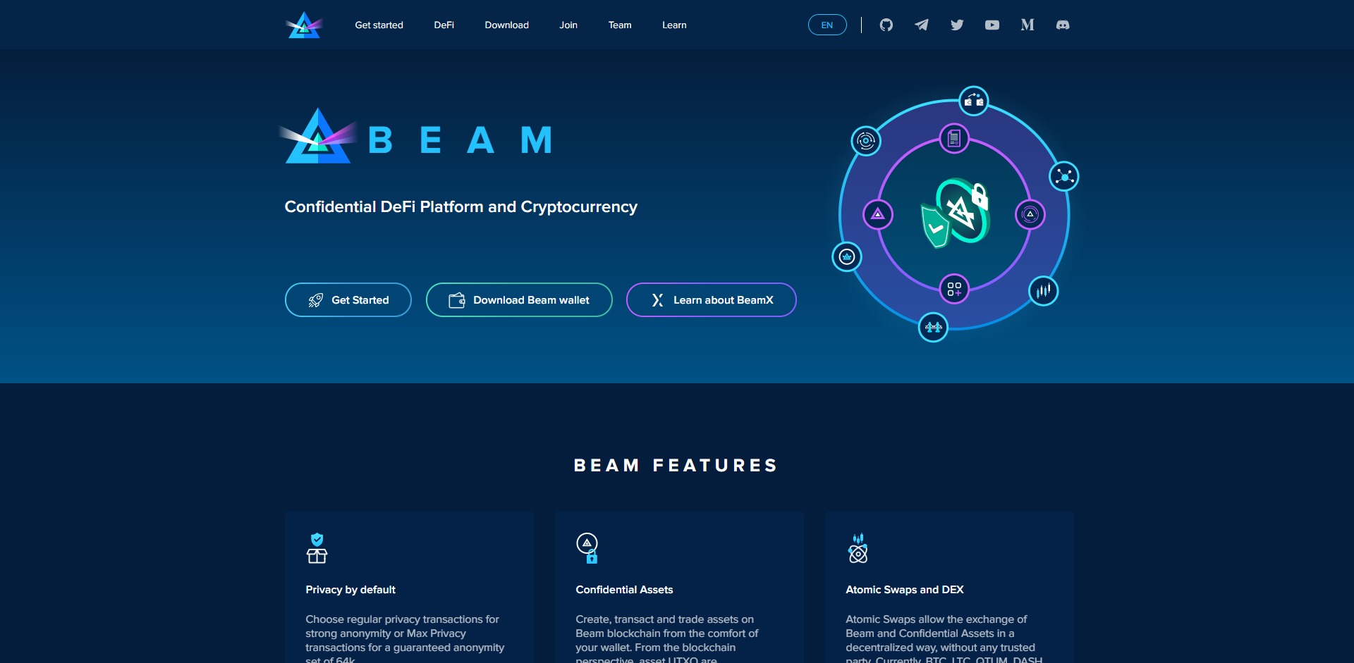 Beam Price Prediction Website
