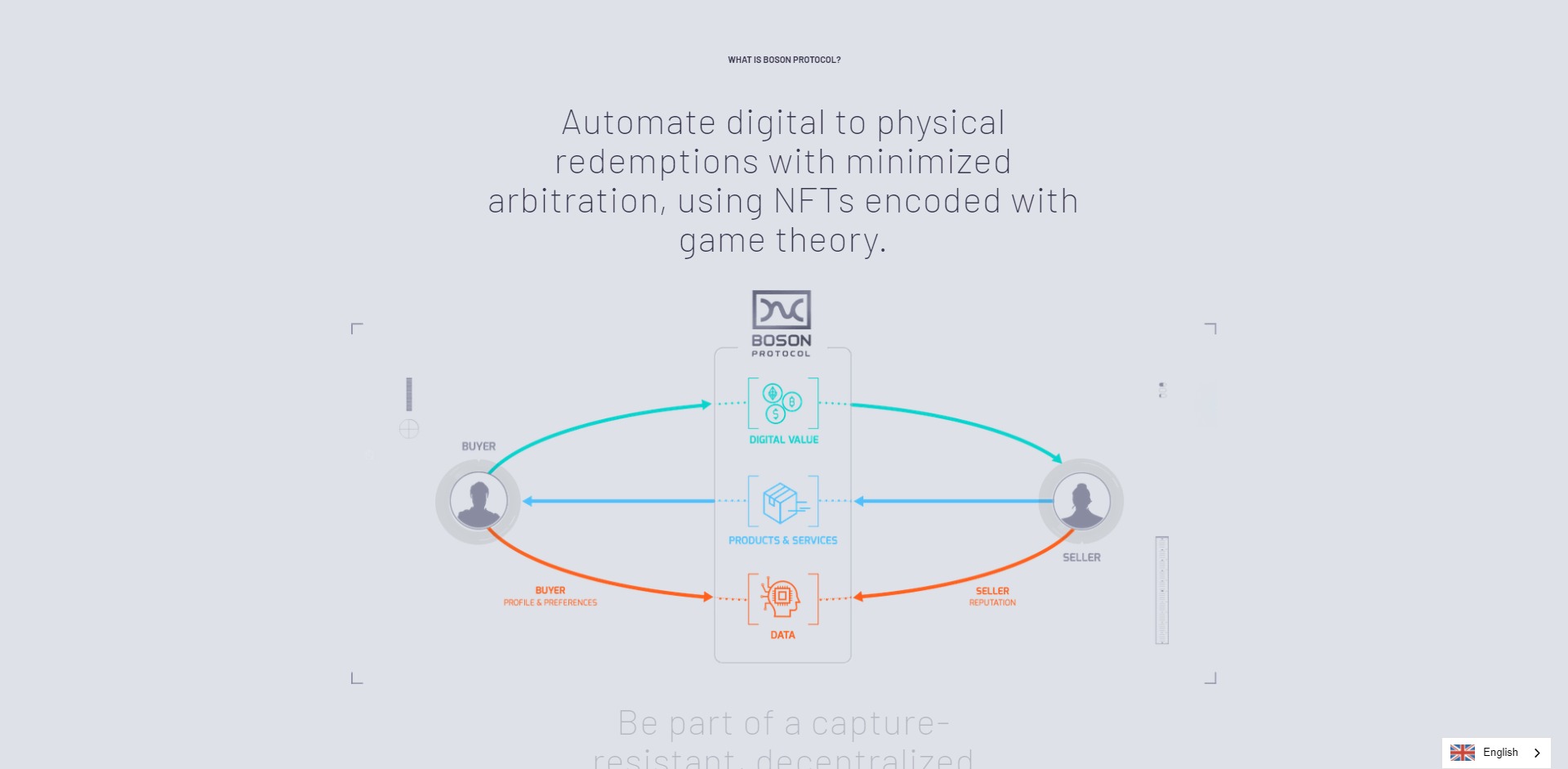 Boson Protocol BOSON Price Prediction Fundamentals