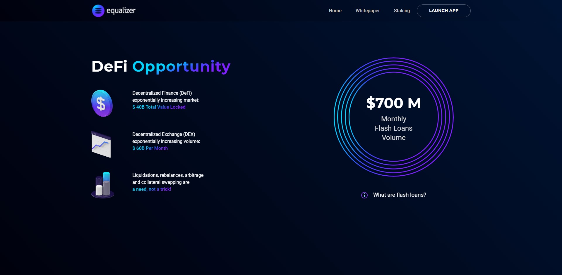 Equalizer EQZ Price Prediction Fundamentals