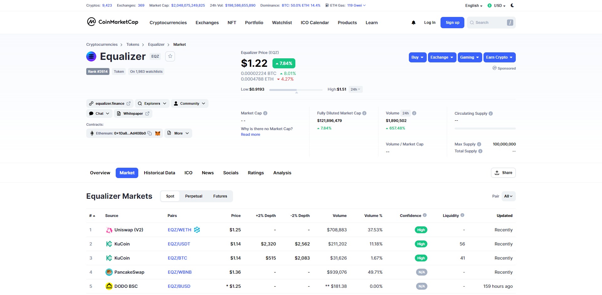 Equalizer EQZ Price Prediction Market