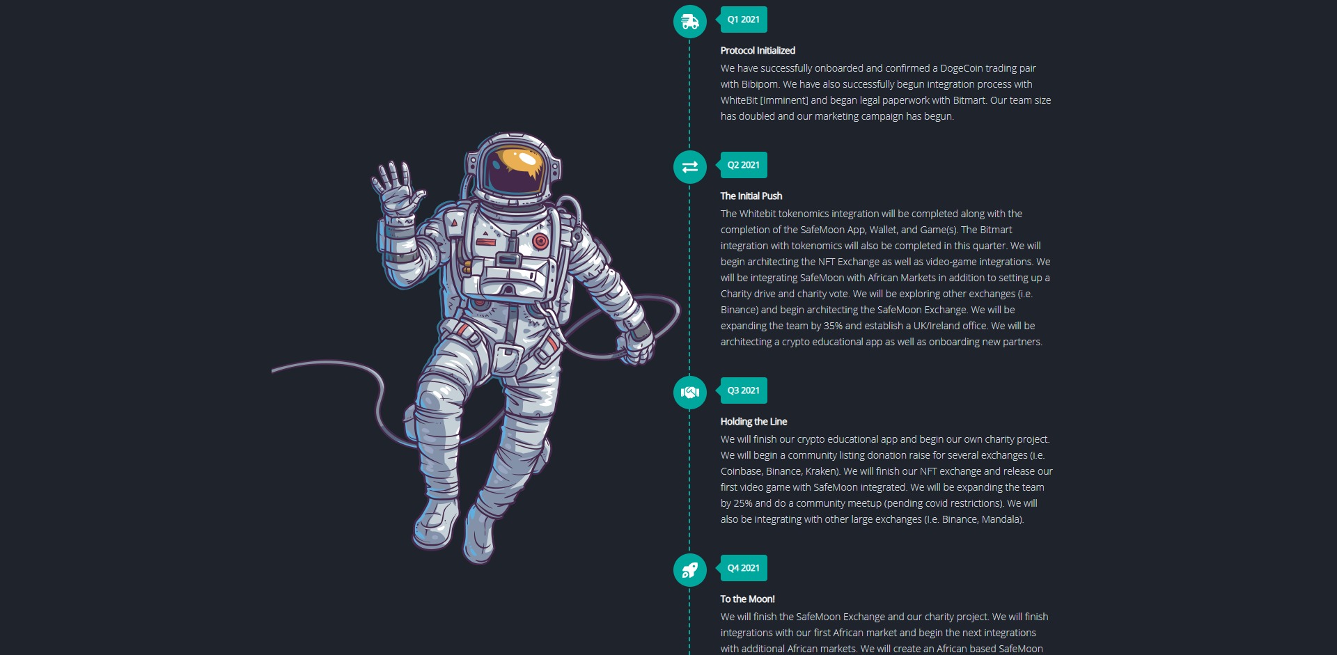 Safemoon Price Prediction Fundamentals