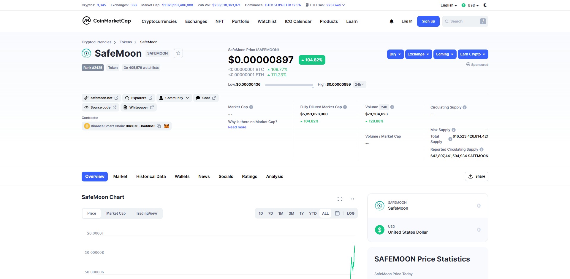 Safemoon Price Prediction Market