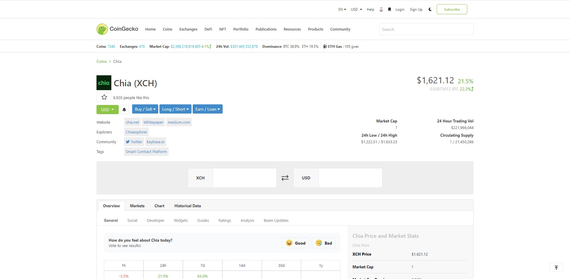 Chia Network CHIA Price Prediction Market