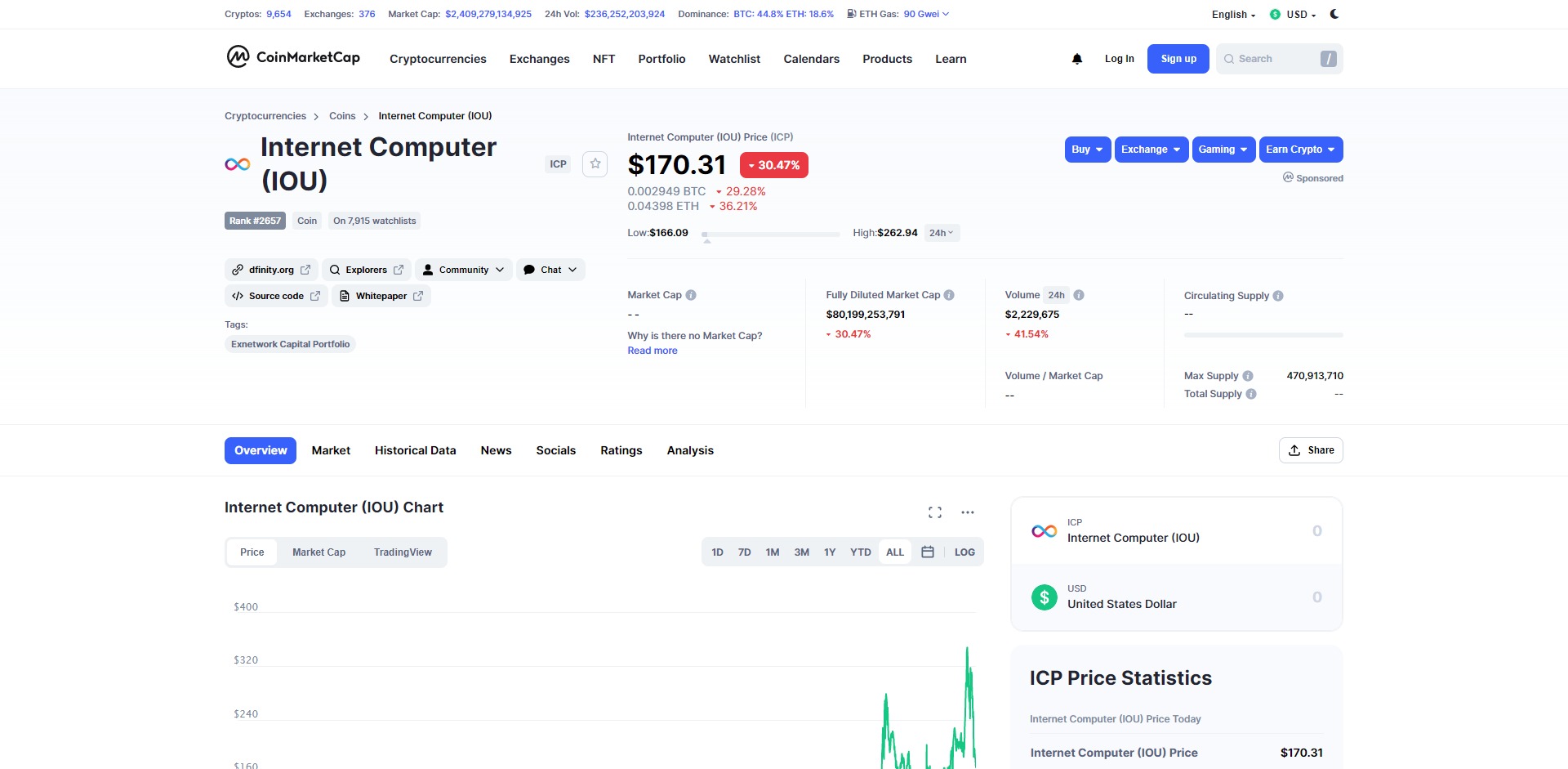 Internet Computer ICP Dfinity Price Prediction Market