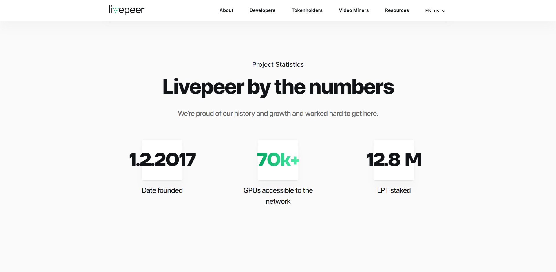 Livepeer LPT Price Prediction Fundamentals