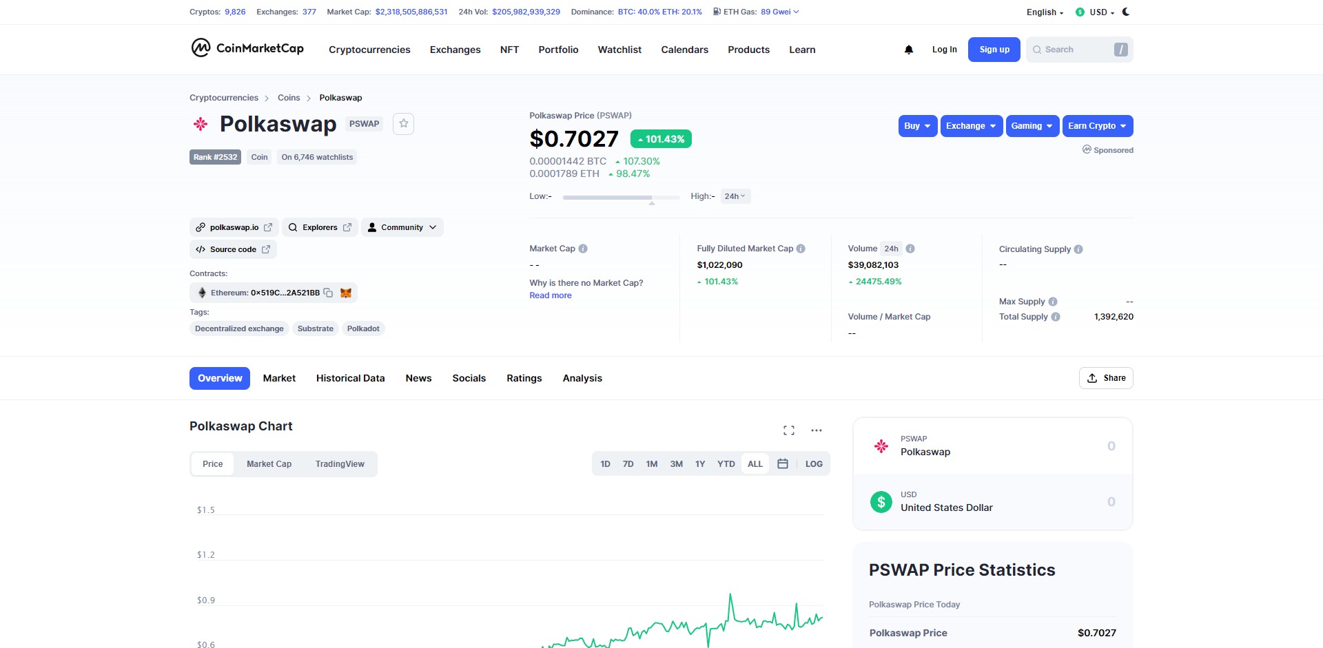 Polkaswap PSWAP Price Prediction Market