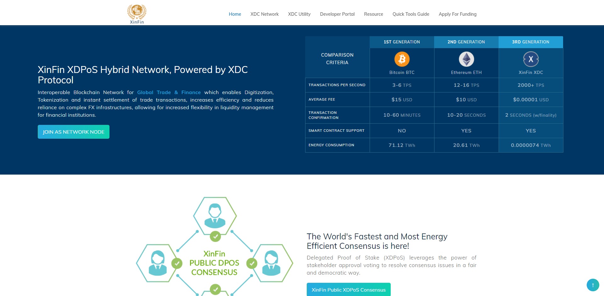 XinFin Network XDC Price Prediction Fundamentals