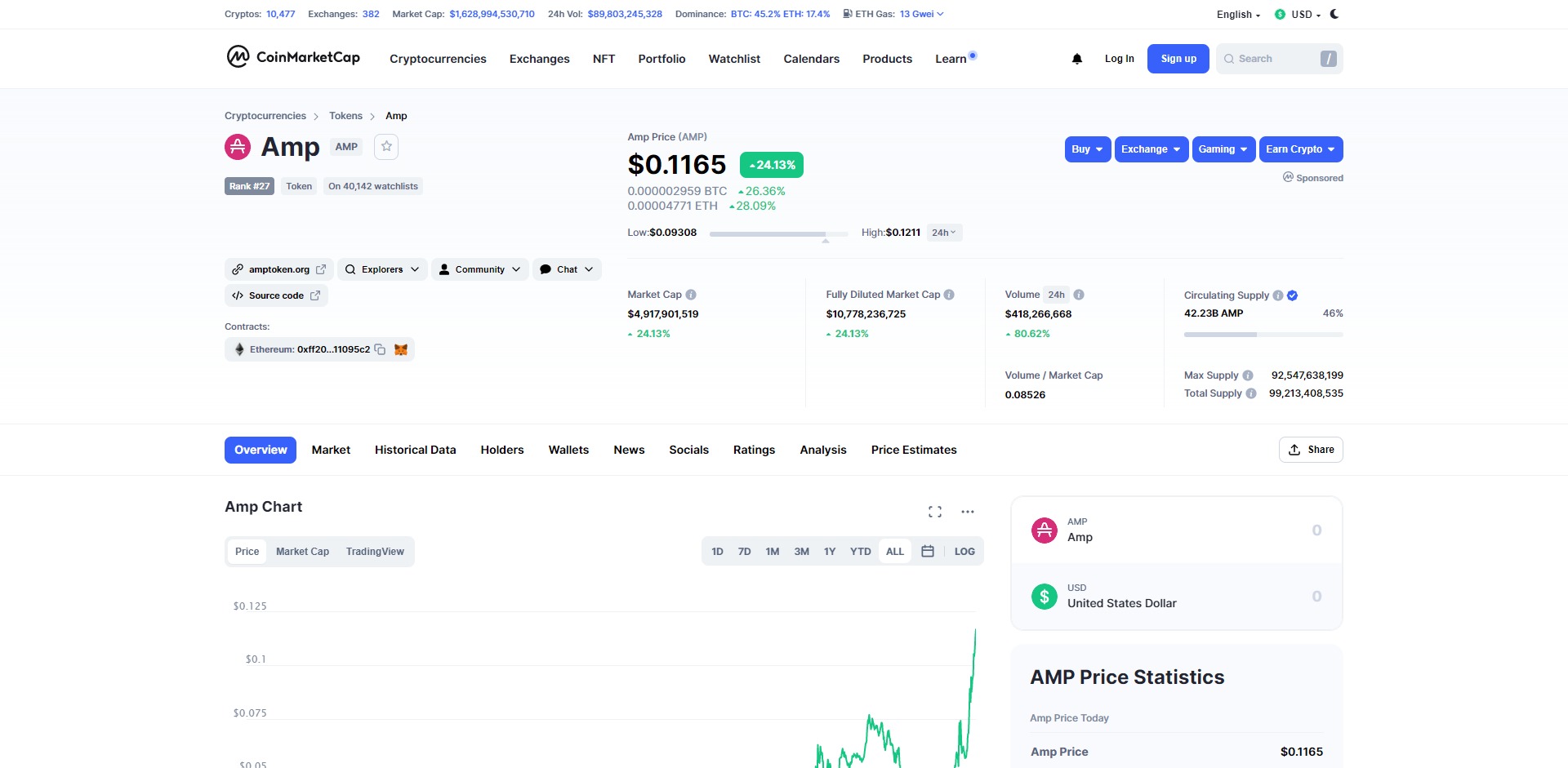 Amp Token AMP Price Prediction Market