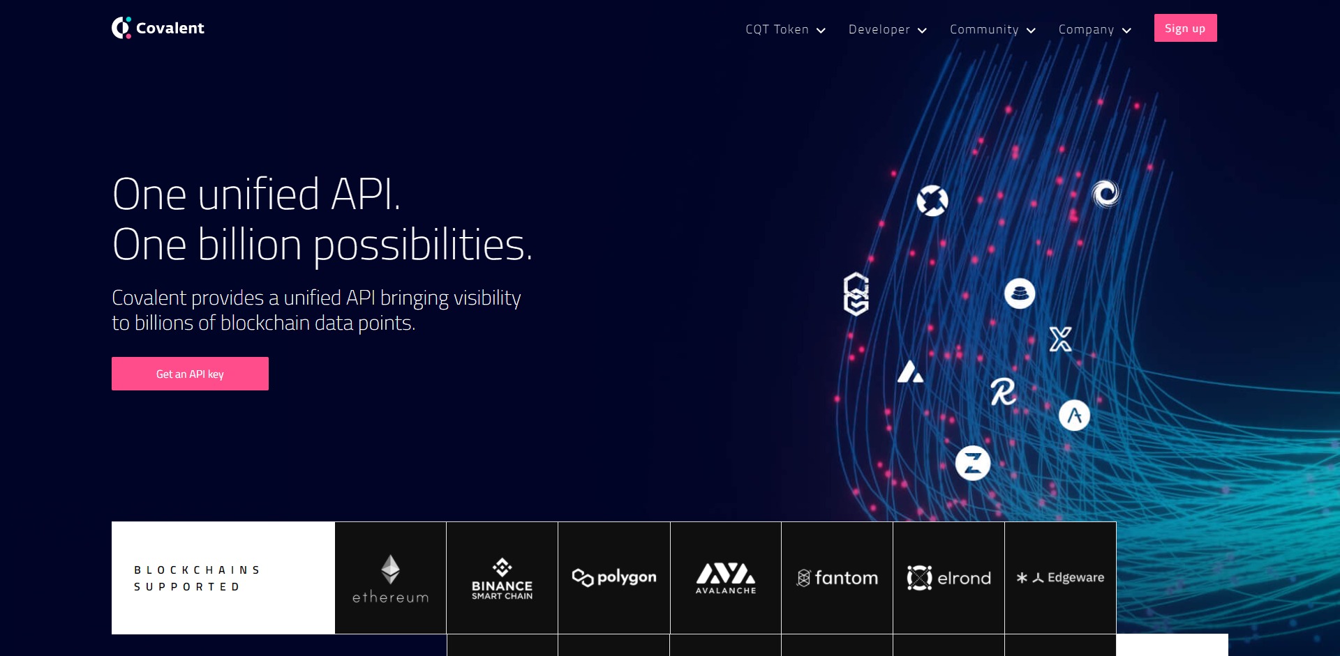 Covalent CQT Price Prediction Website