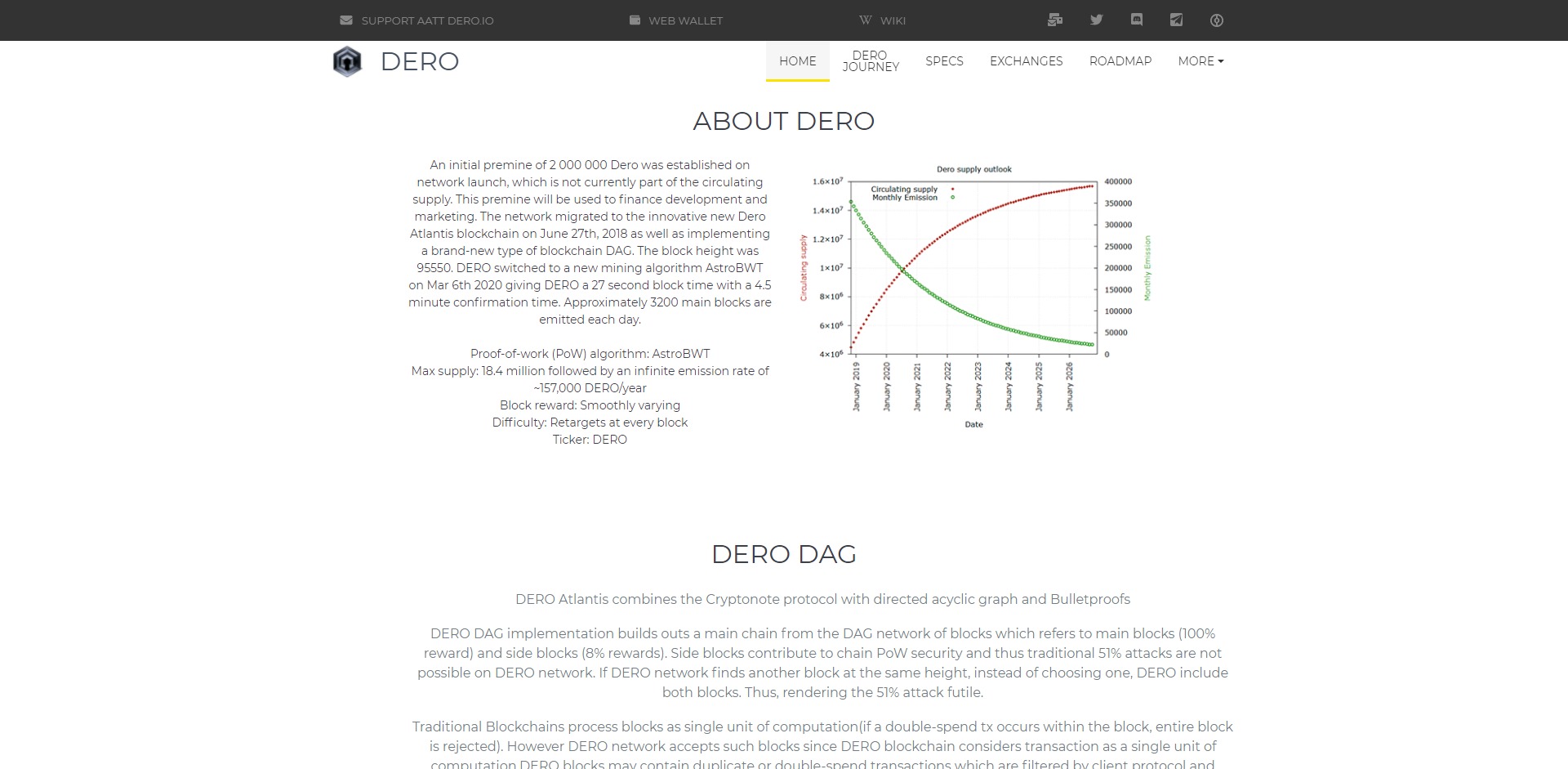 Dero Price Prediction Fundamentals