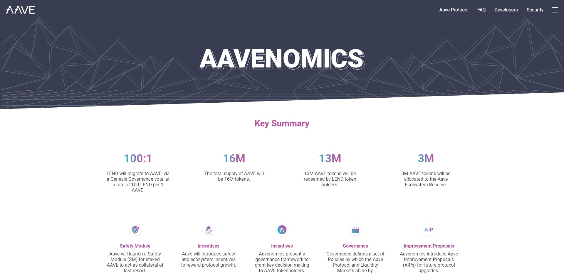 Aave AAVE Price Prediction Fundamentals