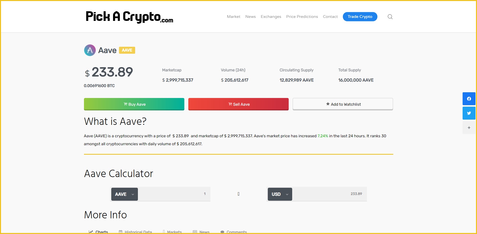 Aave AAVE Price Prediction Market