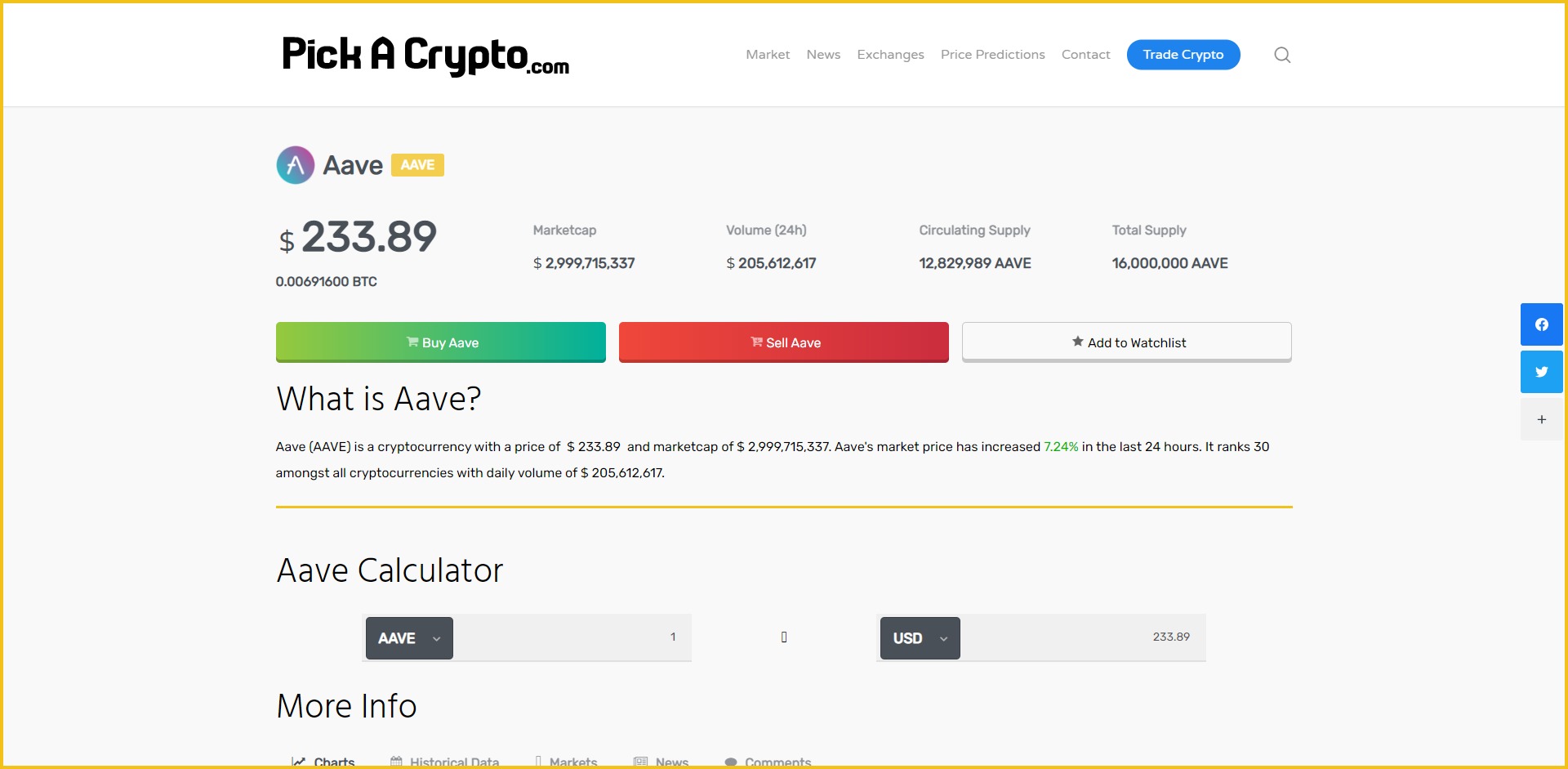 Aave (AAVE) Price Prediction 2021, 2022 + Future AAVE Price