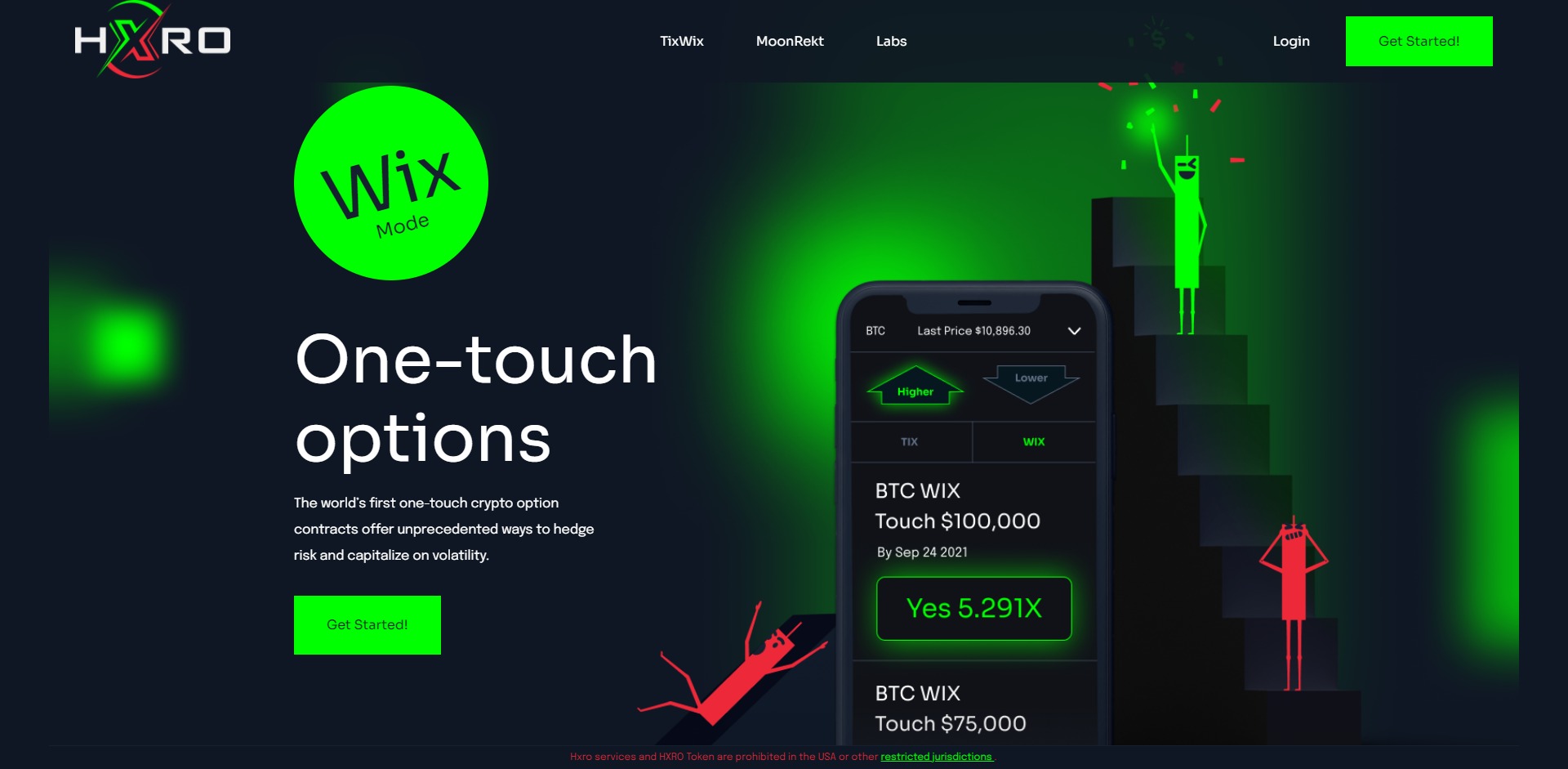 HXRO Price Prediction Fundamentals