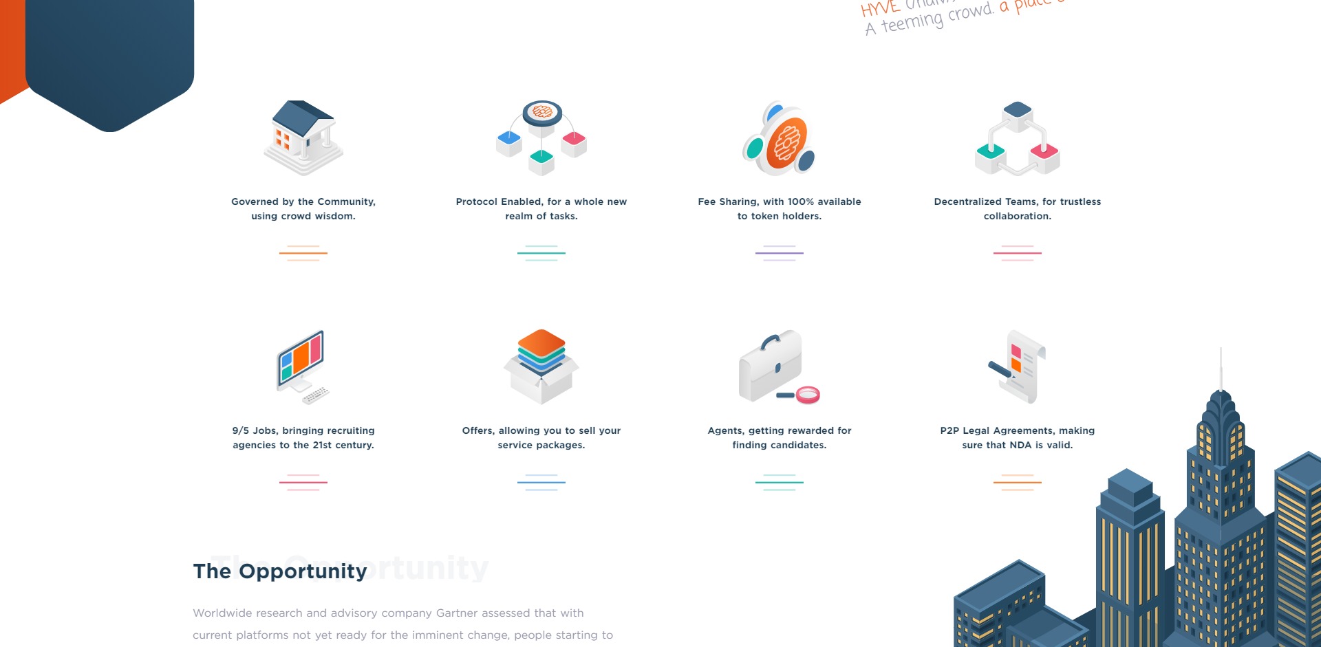 Hyve Price Prediction Fundamentals