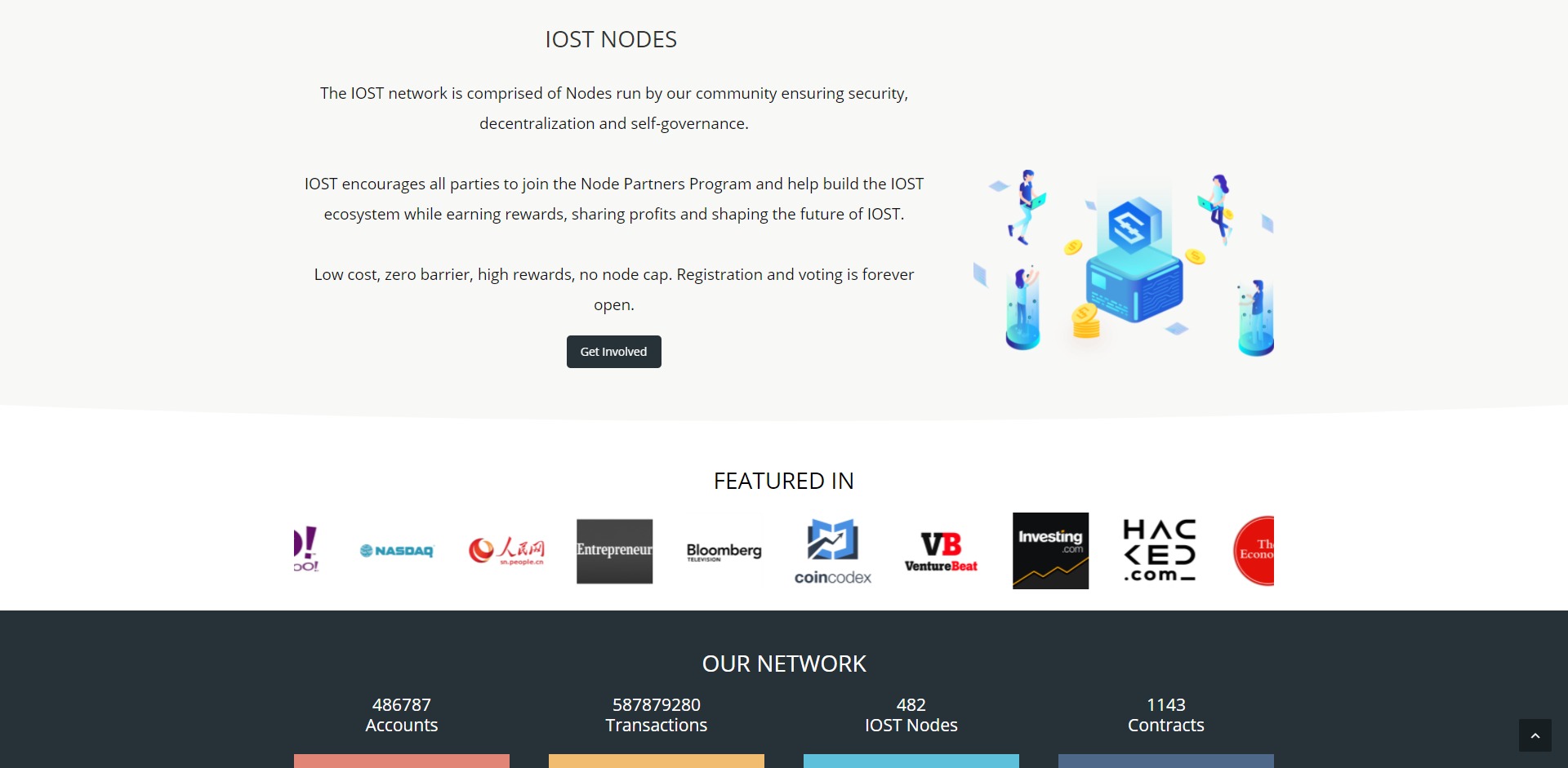 IOST Price Prediction Fundamentals