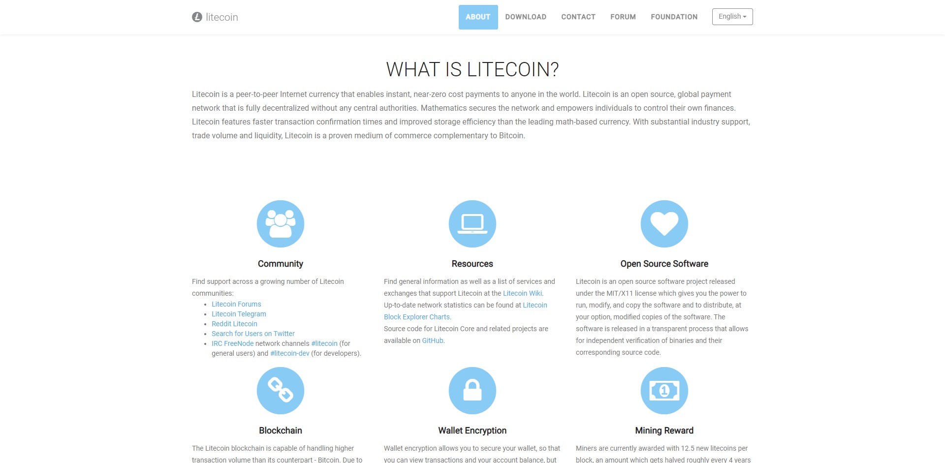 Litecoin LTC Price Prediction Fundamentals