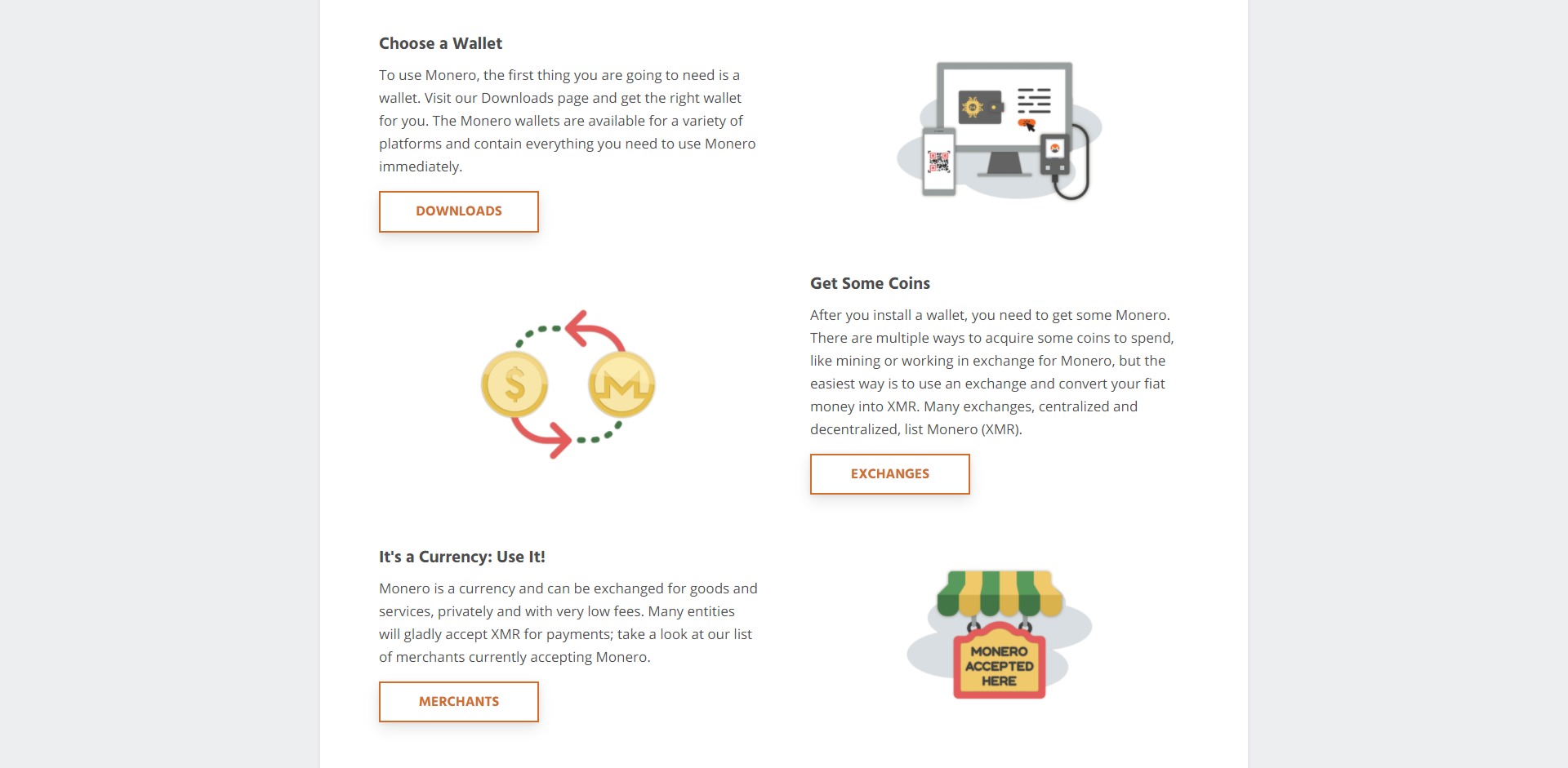 Monero XMR Price Prediction Fundamentals