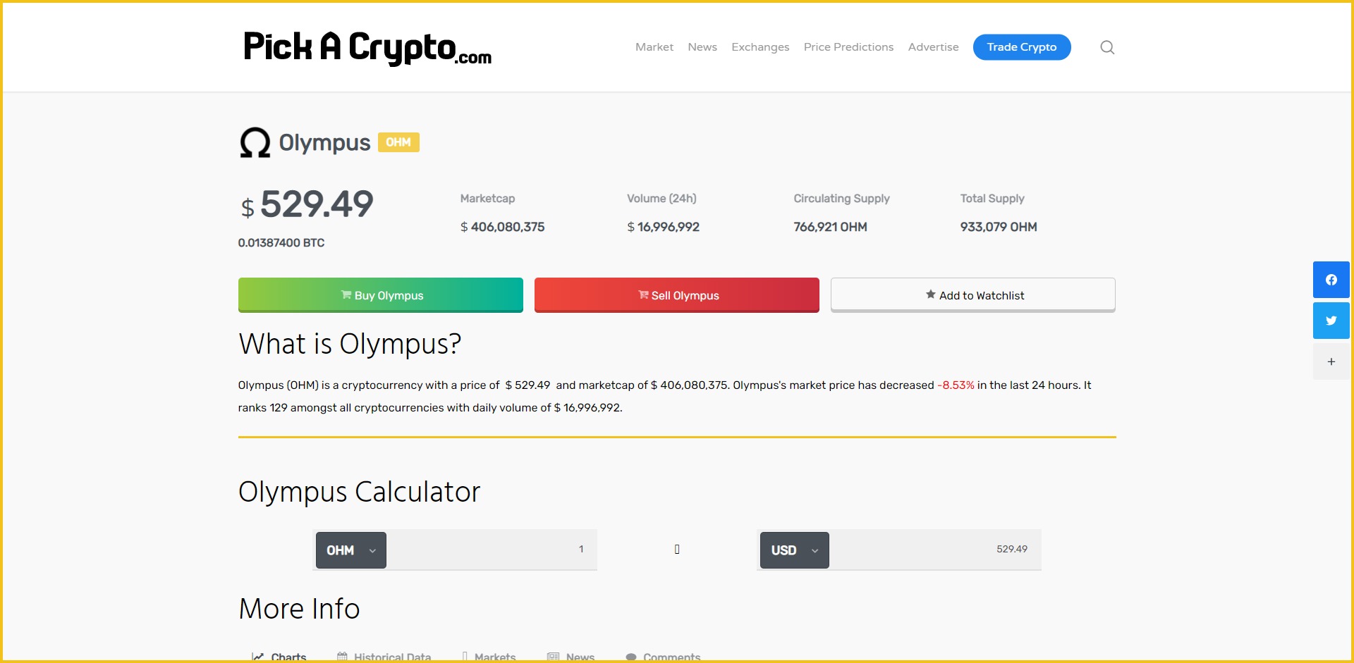 Olympus OHM Price Prediction Market