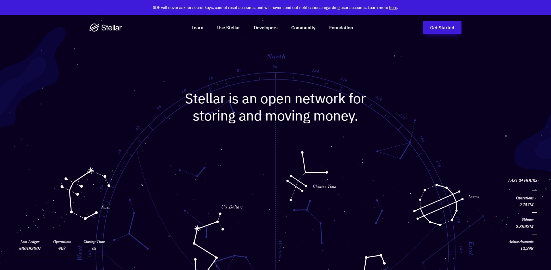 Stellar XLM Price Prediction Website