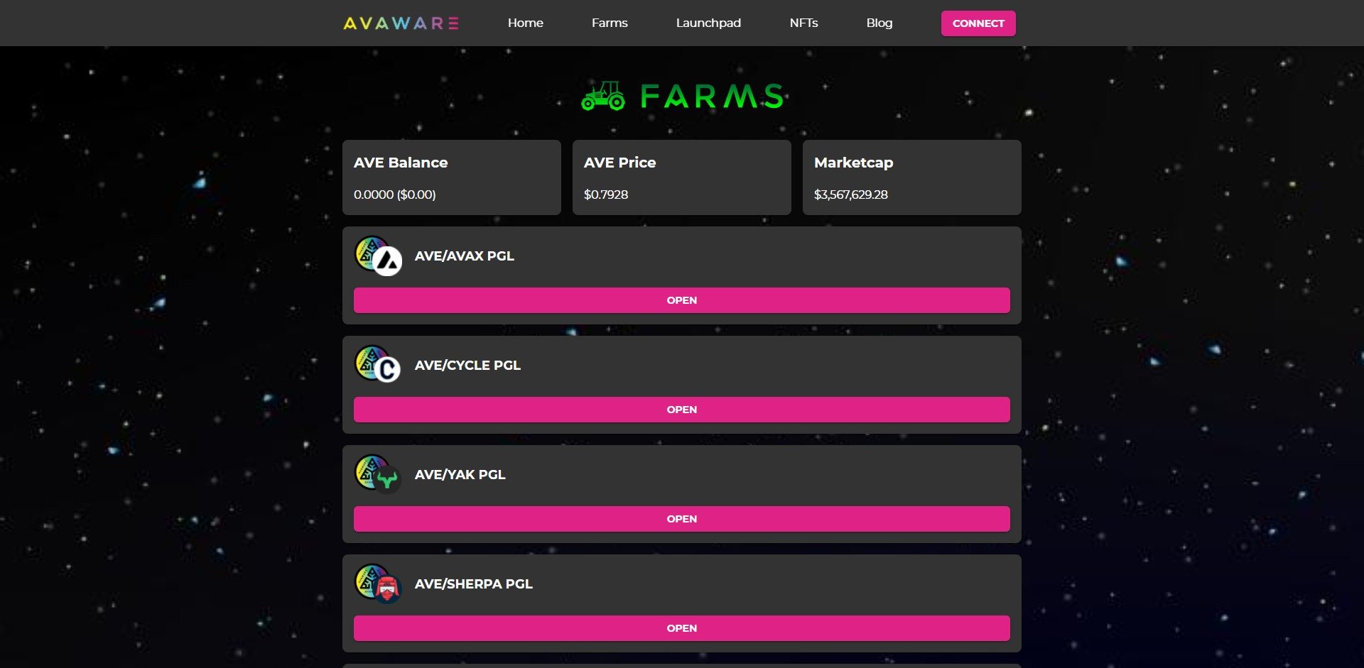 Avaware AVE Price Prediction Fundamentals