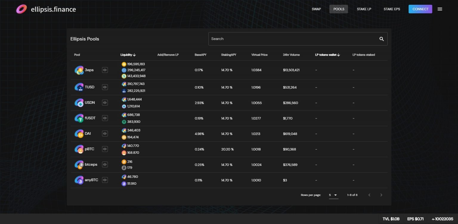 ellipsis crypto price prediction