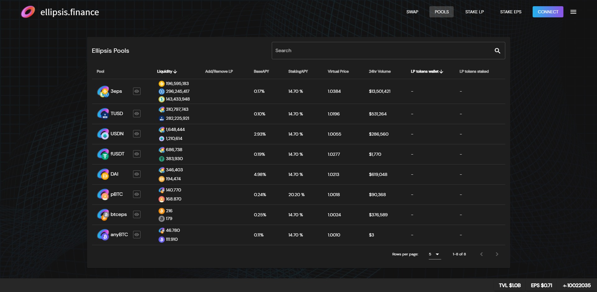 Ellipsis EPS Price Prediction Fundamentals