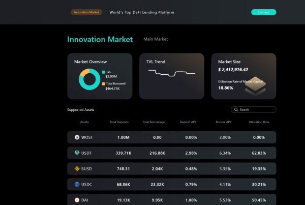 ForTube FOR Price Prediction Website