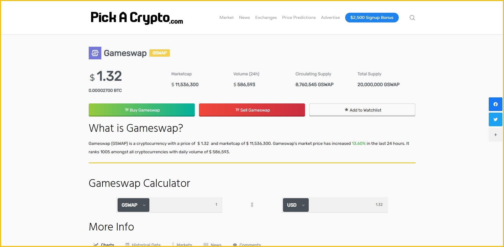 Gameswap GSWAP Price Prediction Market