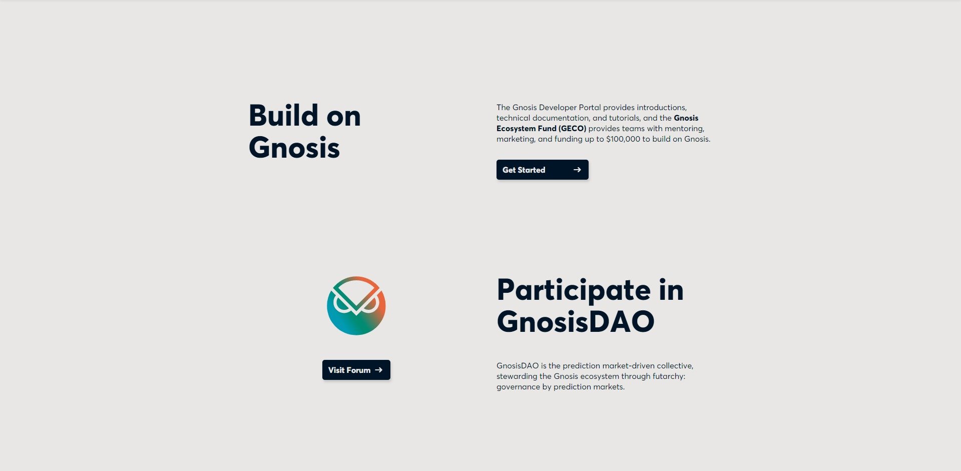 Gnosis GNO Price Prediction Fundamentals