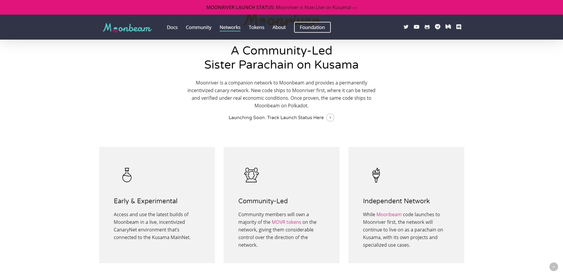 Moonriver MOVR Price Prediction Fundamentals