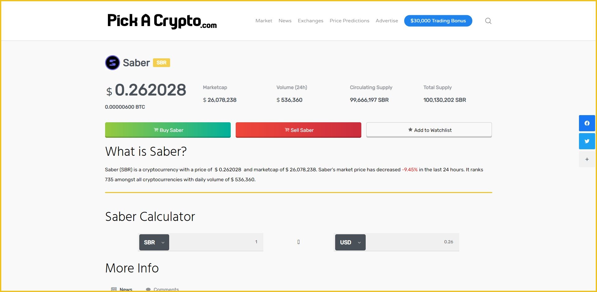 Saber SBR Price Prediction Market