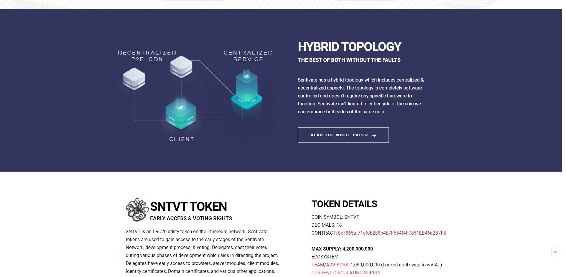 Sentivate SNTVT Price Prediction Fundamentals
