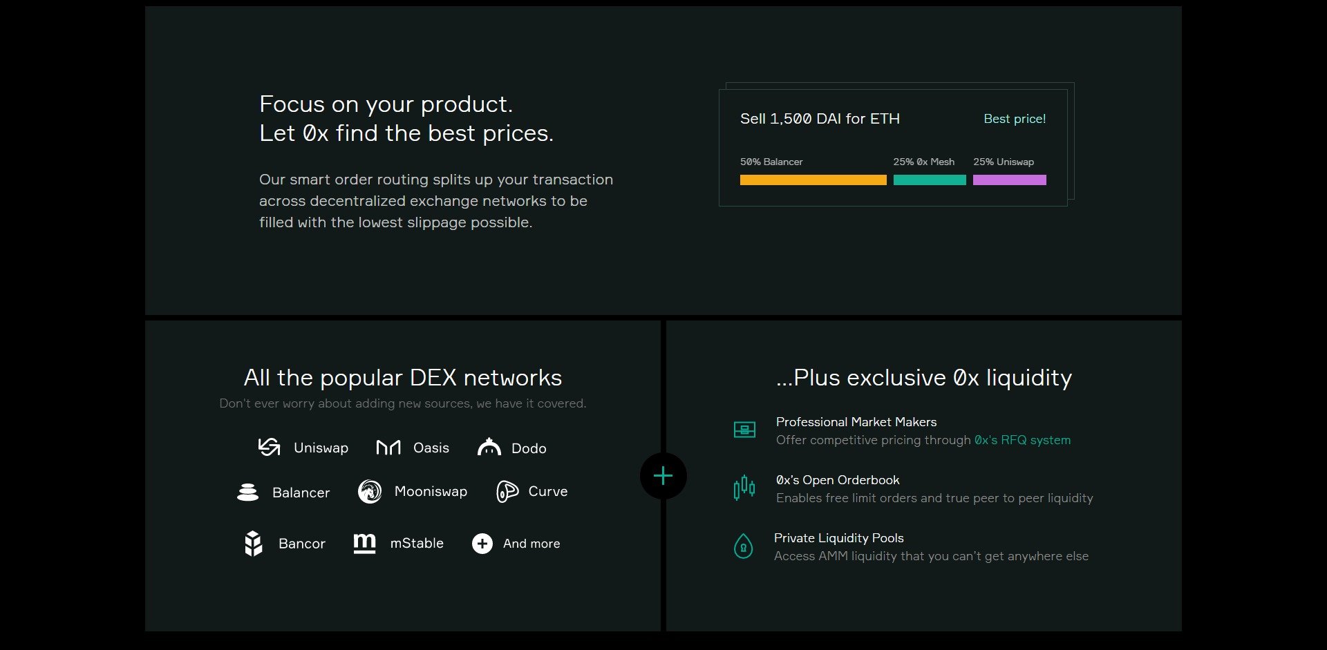 0x ZRX Price Prediction Fundamentals