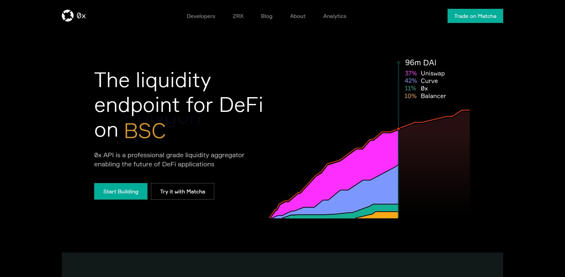 0x ZRX Price Prediction Website