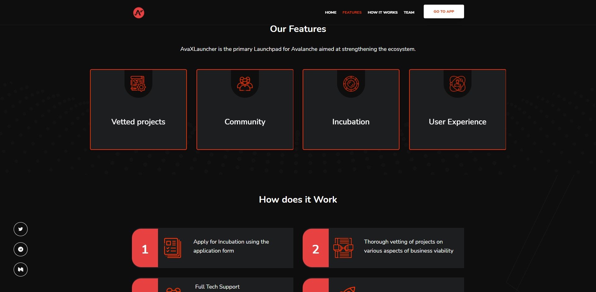 Avaxlauncher AVXL Price Prediction Fundamentals