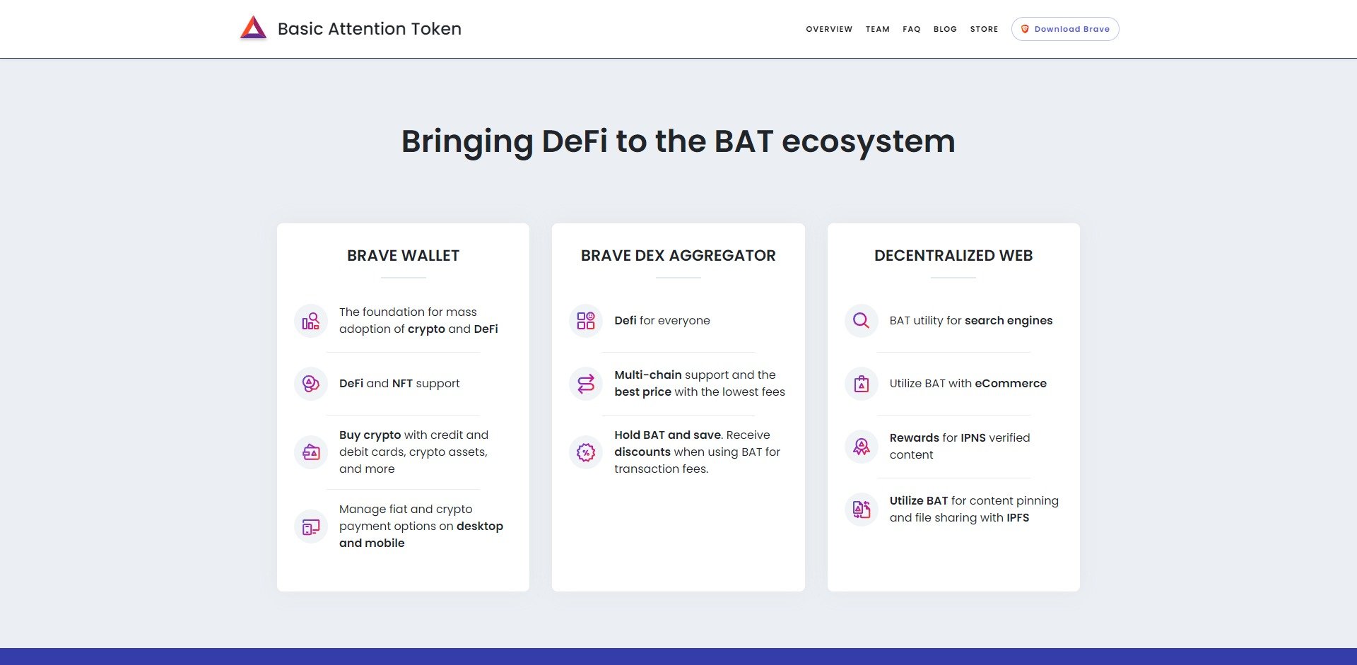 Basic Attention Token BAT Price Prediction Fundamentals