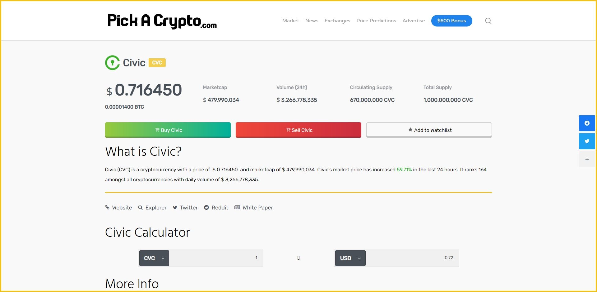 Civic CVC Price Prediction Market