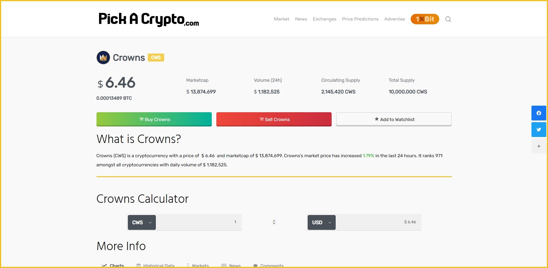Crowns CWS Price Prediction Market
