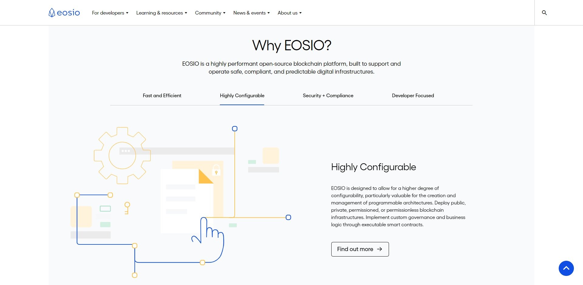 EOS Price Prediction Fundamentals
