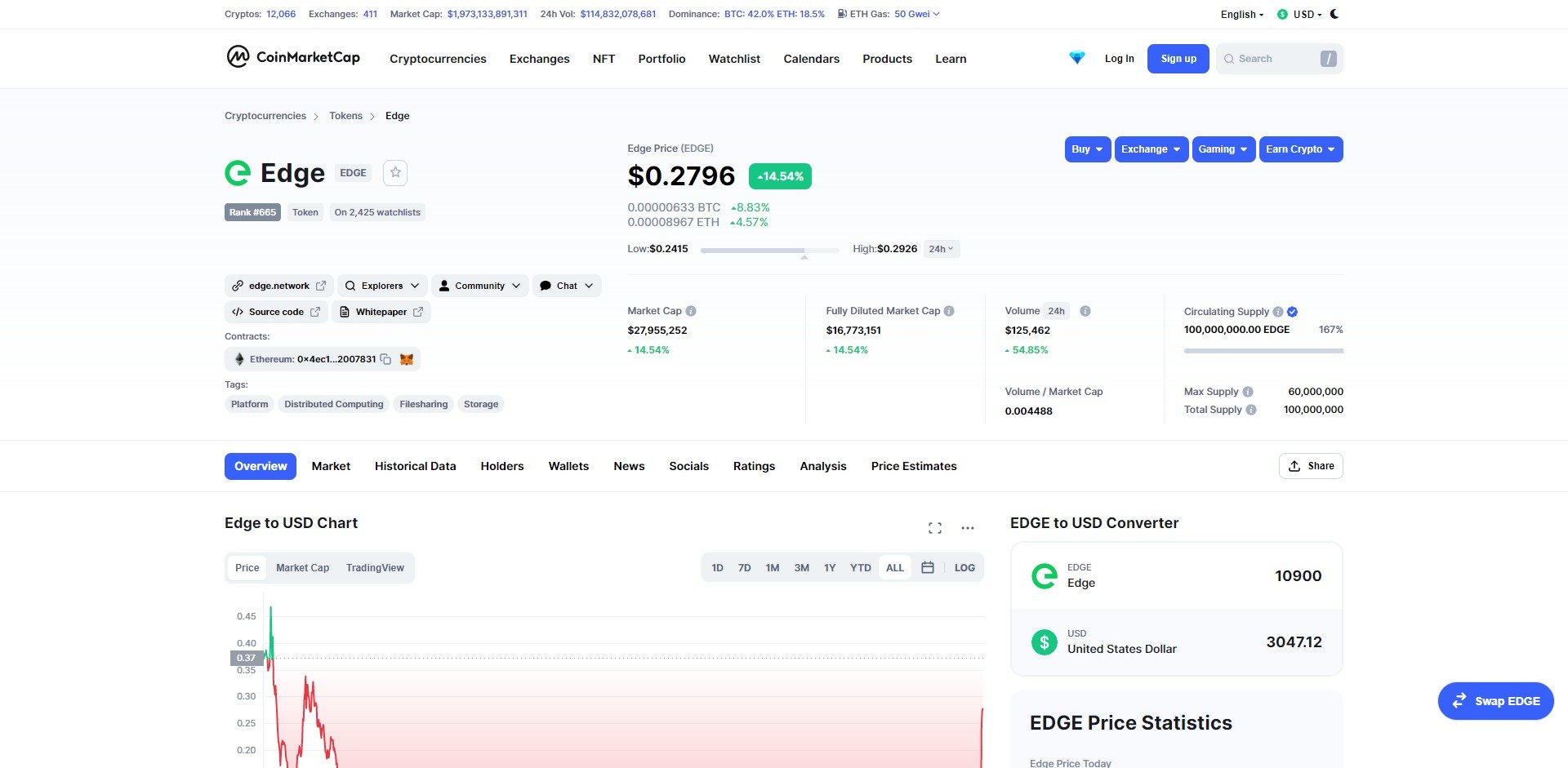 Edge Network Price Prediction Market