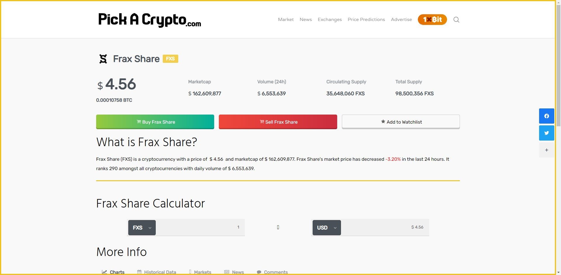 Frax Share FXS Price Prediction Market