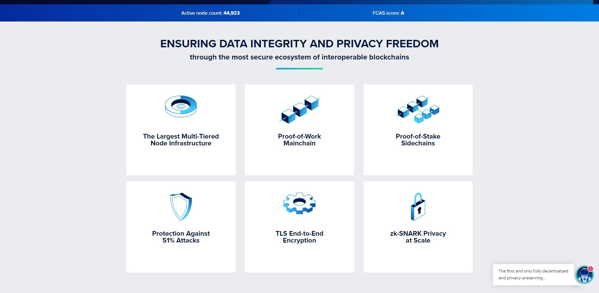 Horizen ZEN Price Prediction Fundamentals