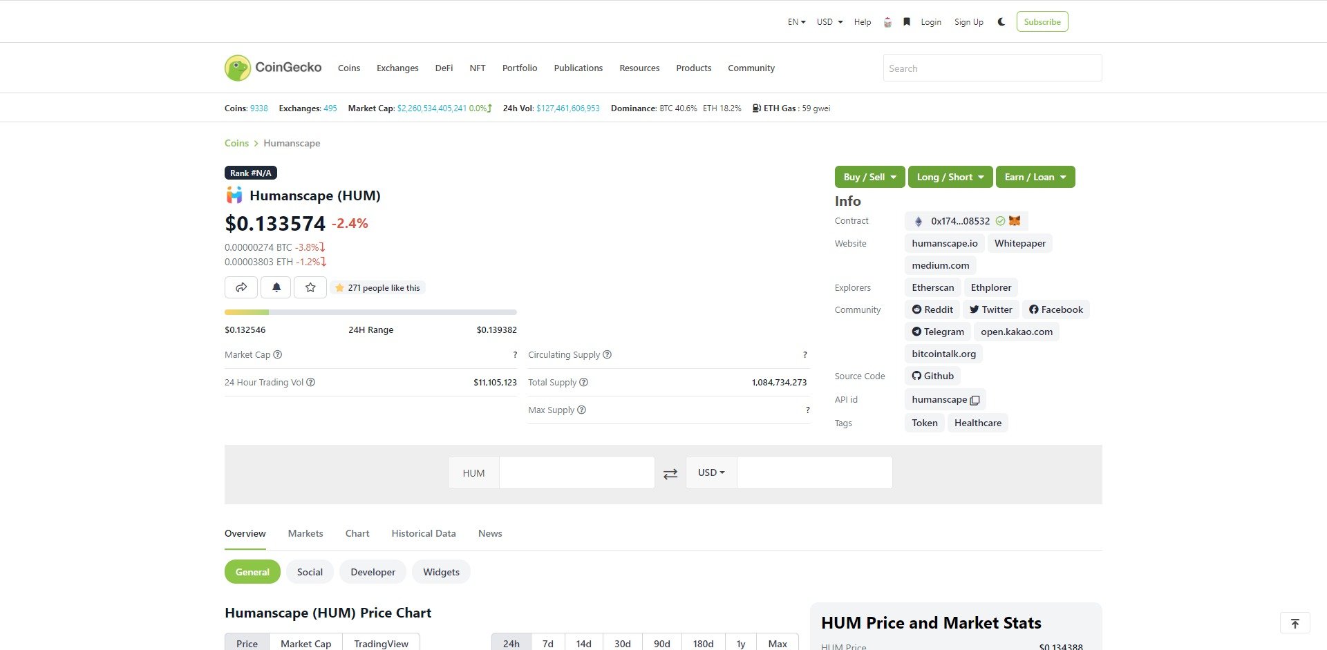 Humanscape HUM Price Prediction Market