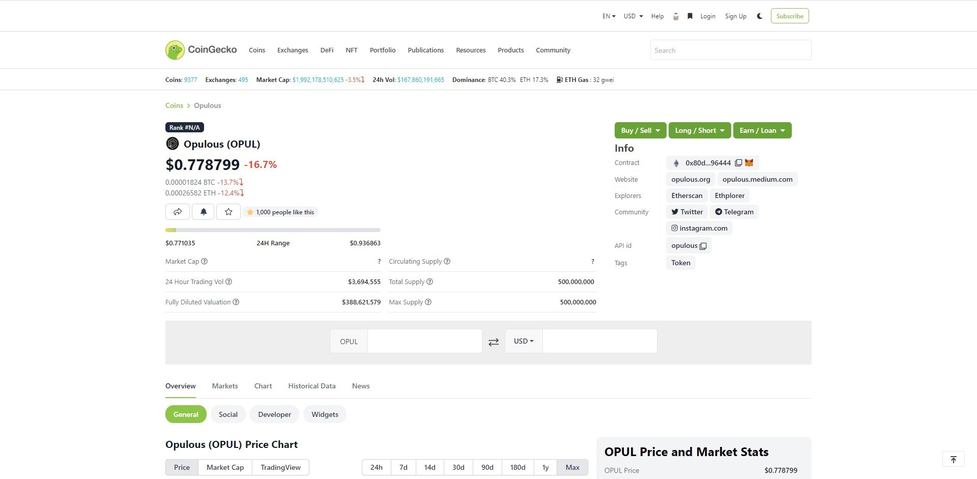 Opulous OPUL Price Prediction Market